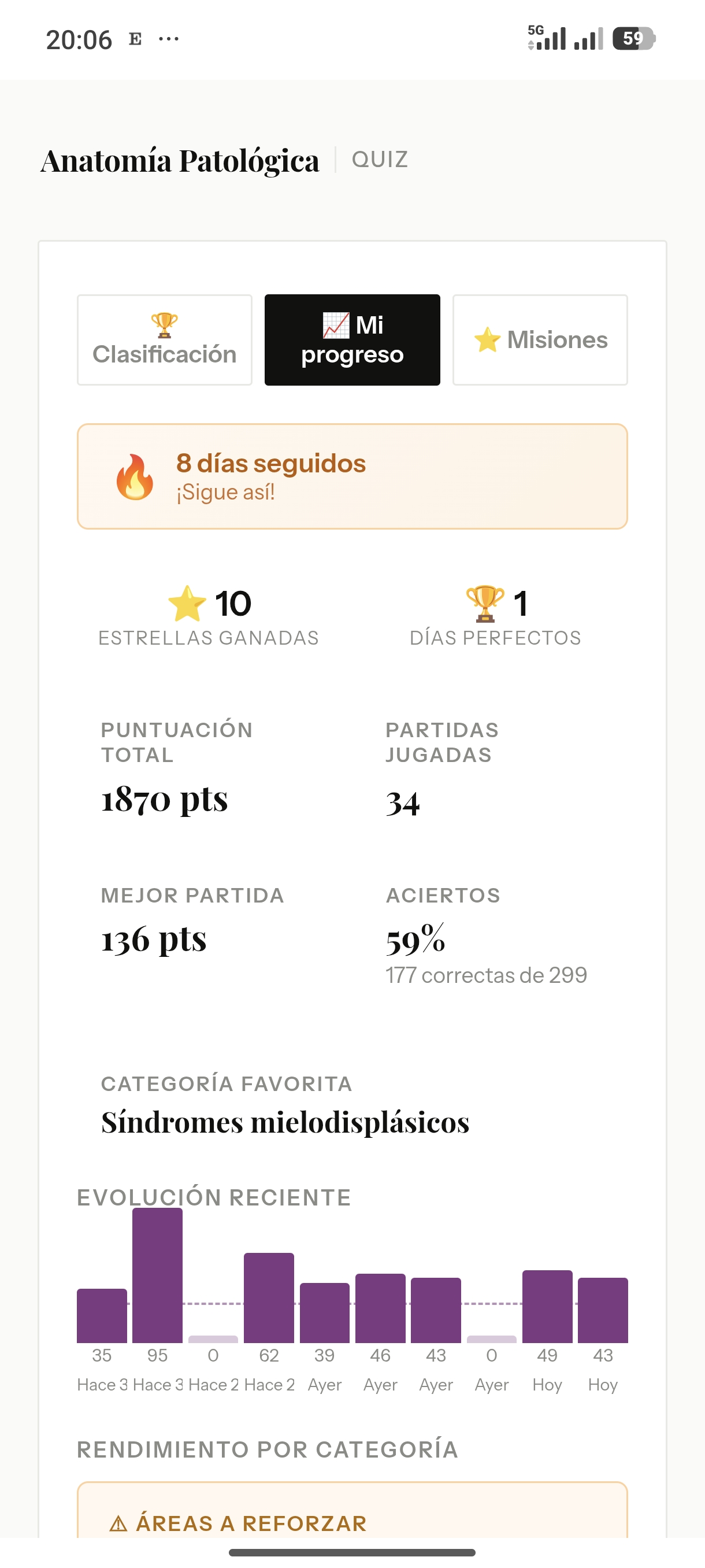 Mi progreso: racha, estrellas, días perfectos y métricas personales
