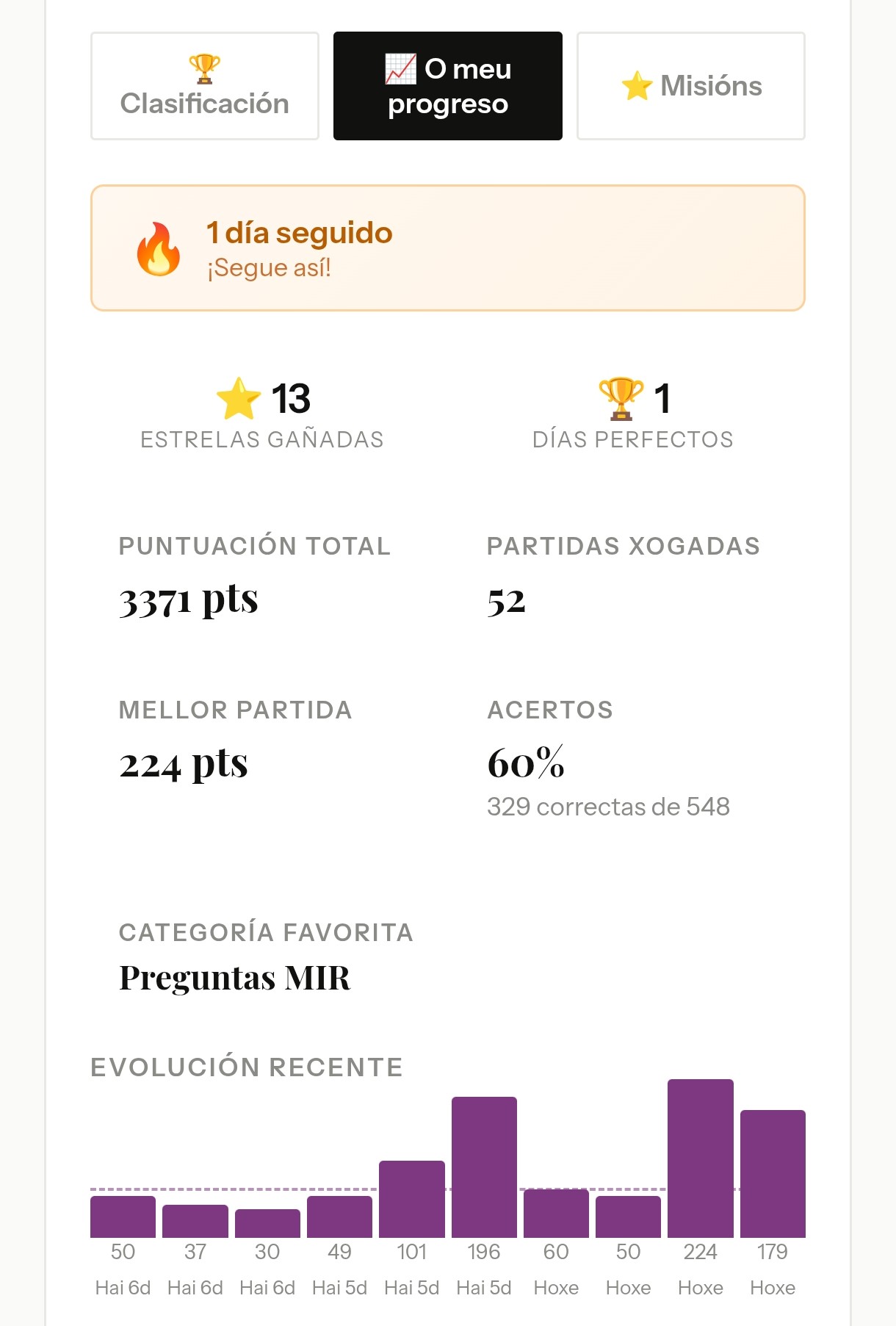 O meu progreso: racha, estrelas, días perfectos e métricas persoais